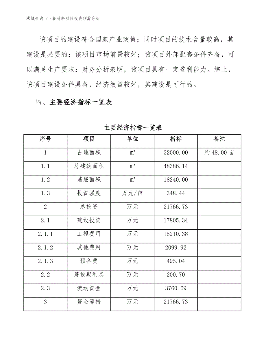 正极材料项目投资预算分析范文参考_第4页