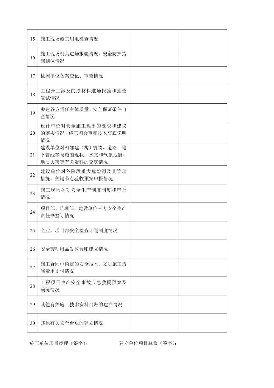 杭州市政基础设施工程开工条件检查验收记录_第2页