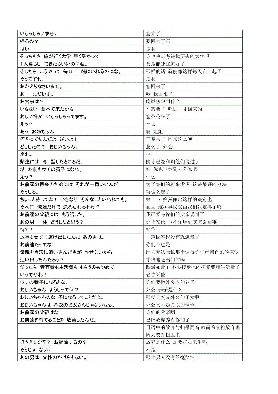家政妇三田06--中日双语整理台词_第1页
