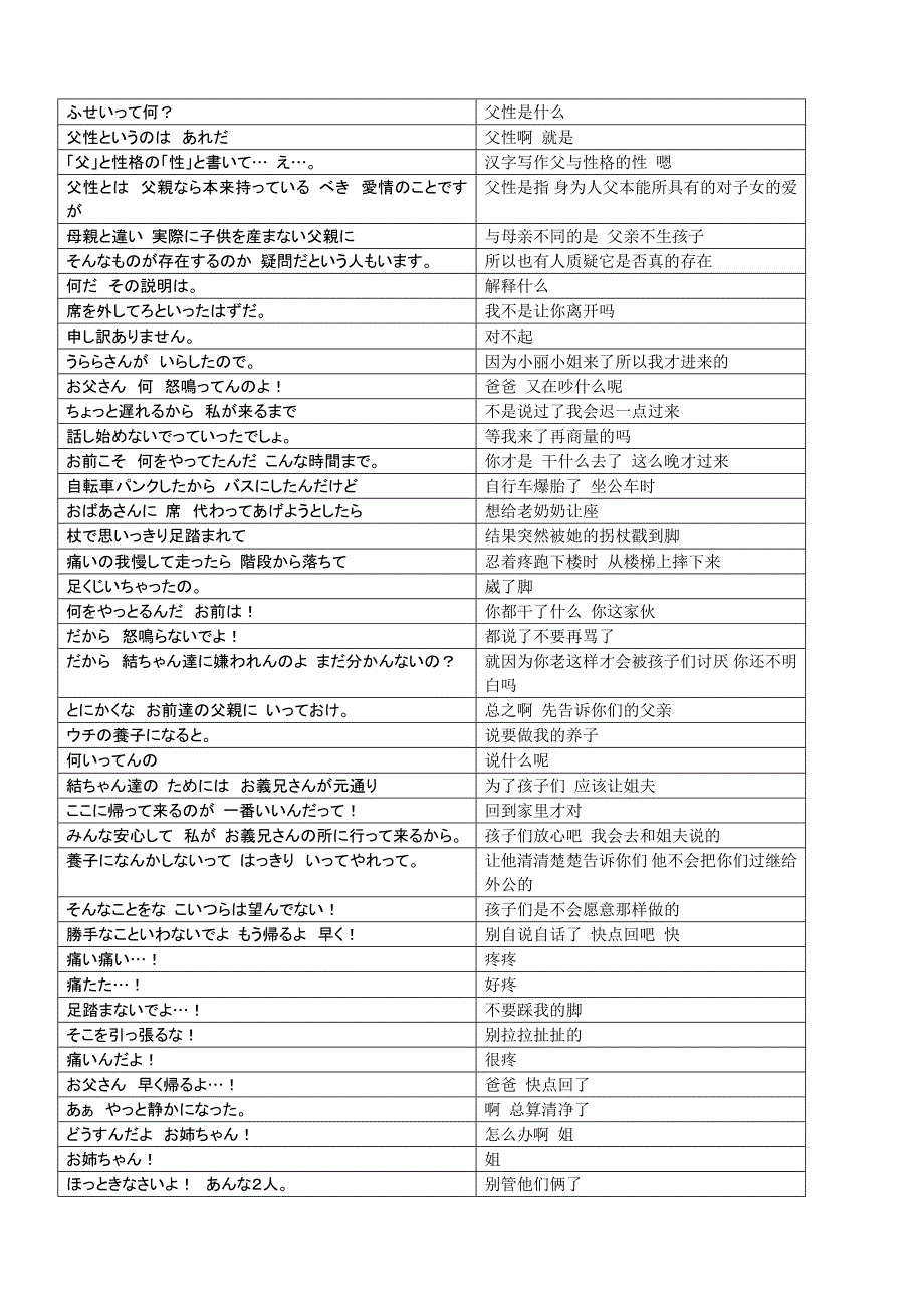 家政妇三田06--中日双语整理台词_第2页
