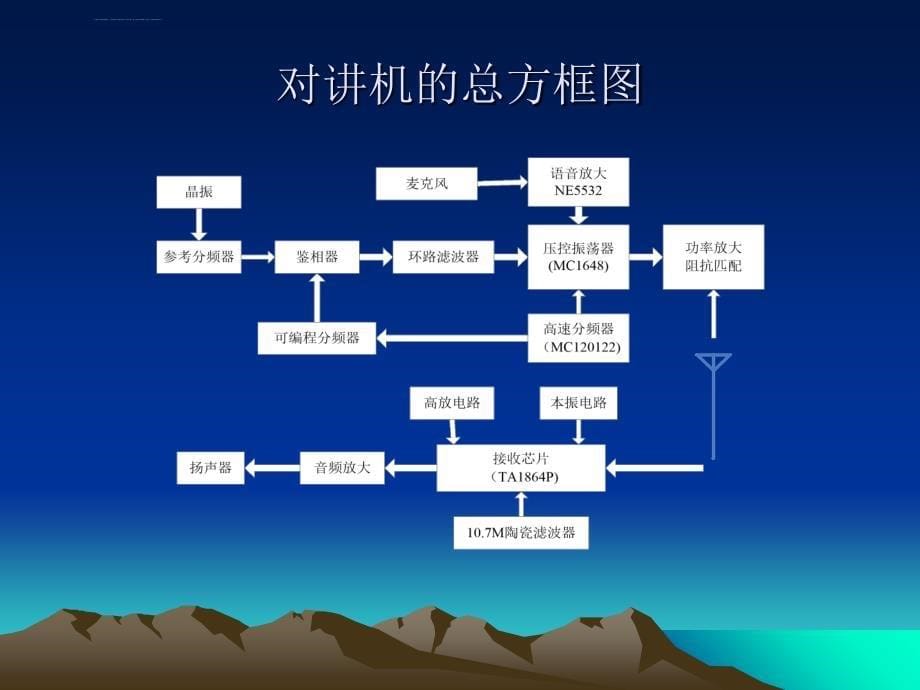 声控双工对讲机的设计ppt课件_第5页