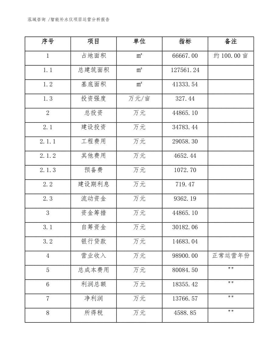 智能补水仪项目运营分析报告-（模板范文）_第5页