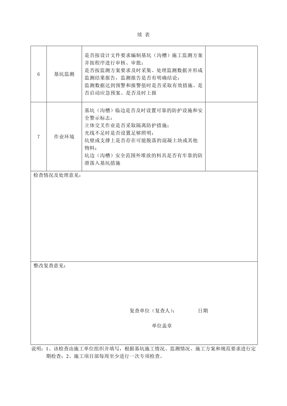 基坑(沟槽)工程安全检查记录表_第2页