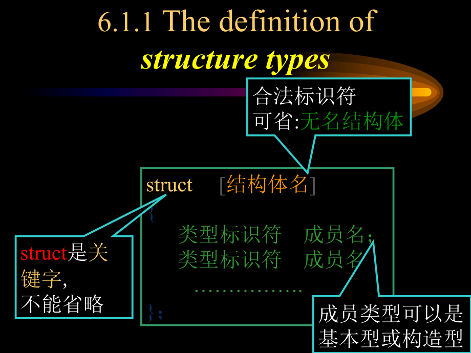 李晗静双语C语言教学课件双语[6-structure]_第4页
