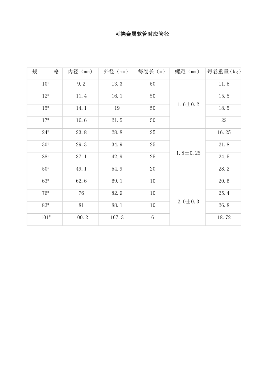 金属软管对应号数_第1页