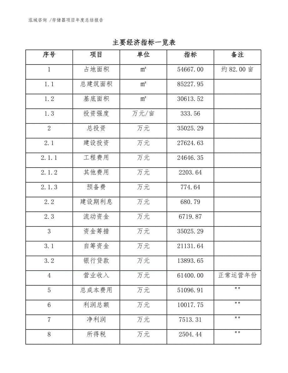 存储器项目年度总结报告_第5页