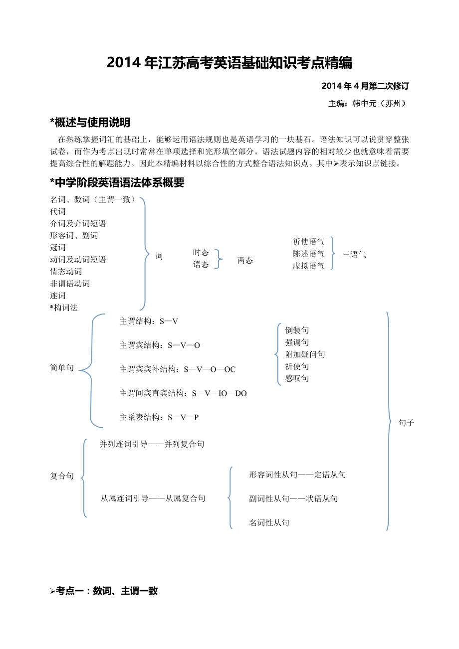 江苏高考英语语法考点汇编(2014年4月修订版)_第1页
