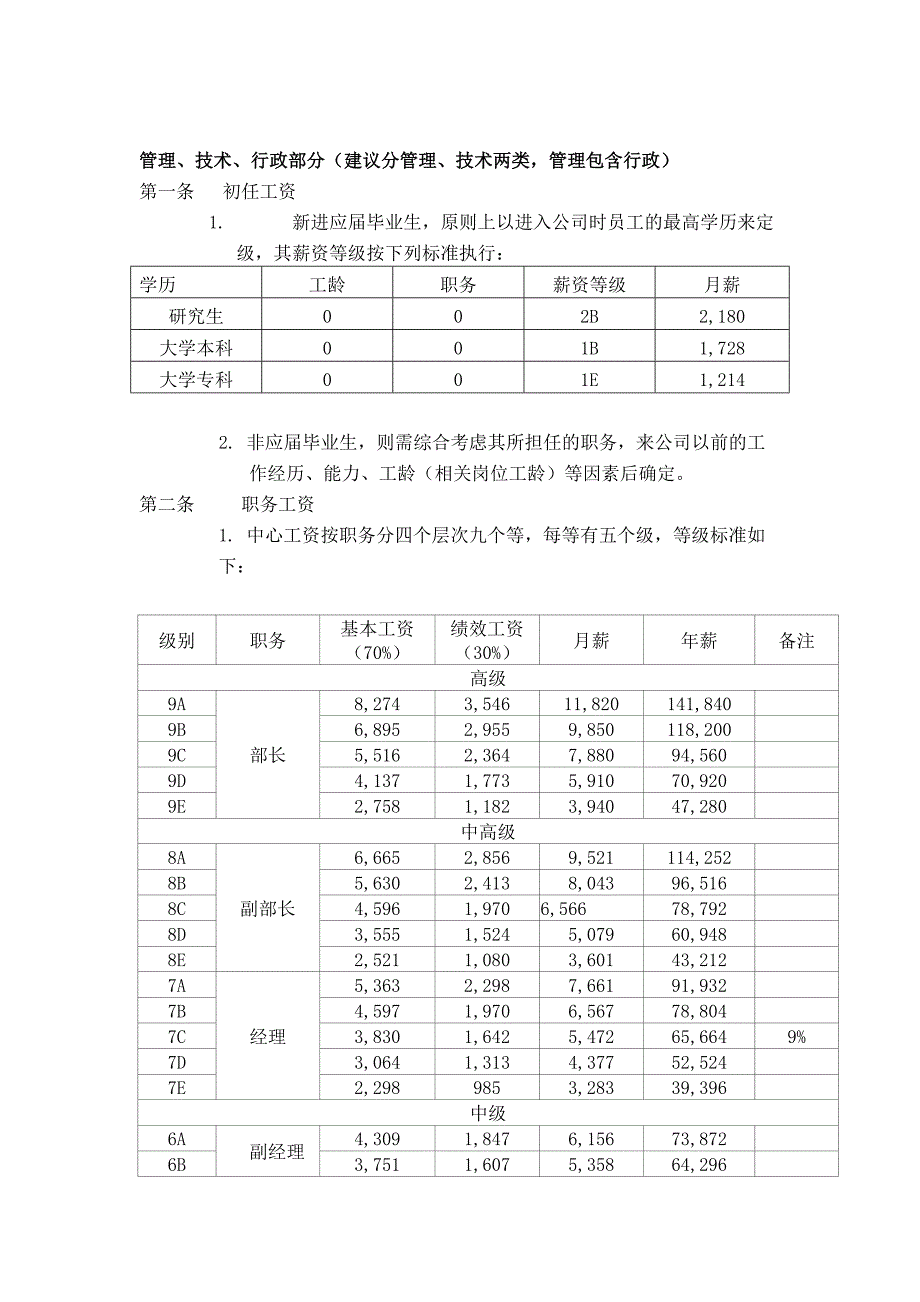 新编版-公司薪资管理办法_第2页