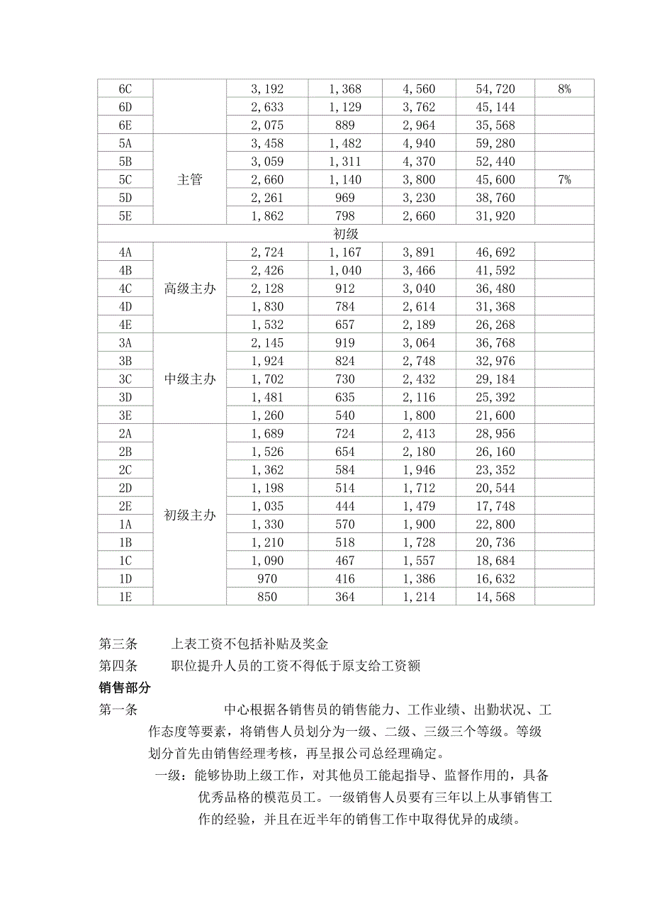 新编版-公司薪资管理办法_第3页