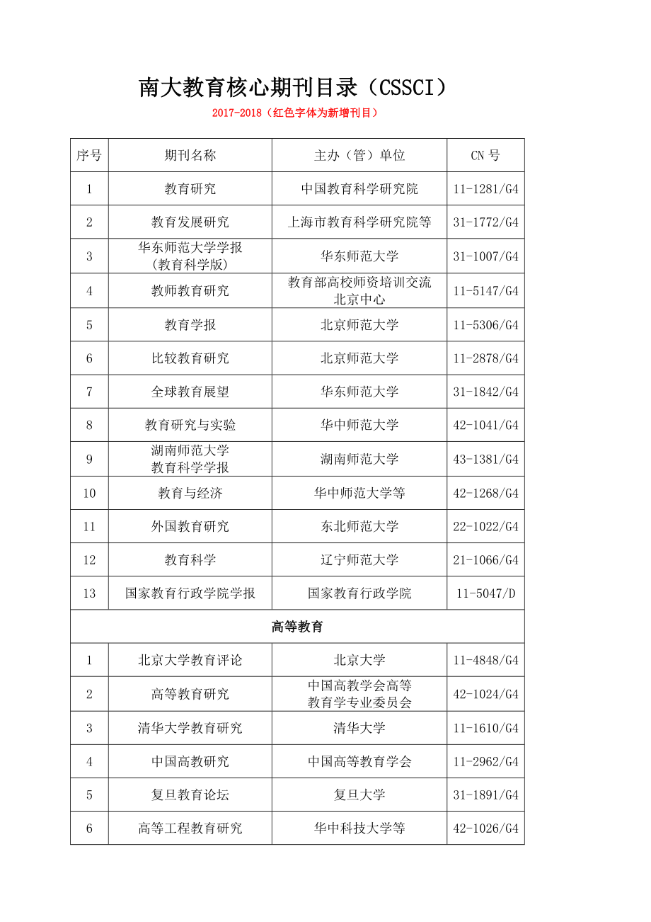 教育技术核心期刊(中文版)_第1页