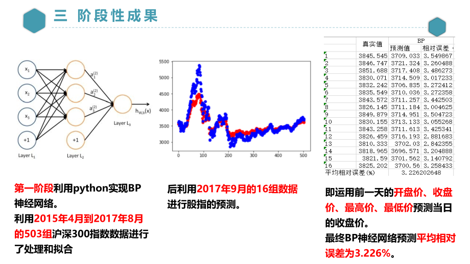 大创中期答辩ppt课件_第4页