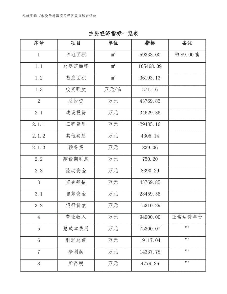 水浸传感器项目经济效益综合评价-参考范文_第5页