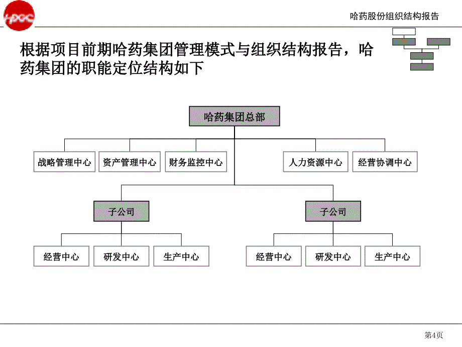 哈药股份组织架构ppt课件_第4页