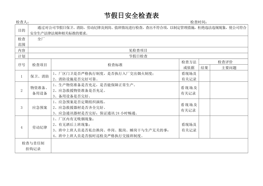 XX公司节假日期间安全隐患排查表_第1页