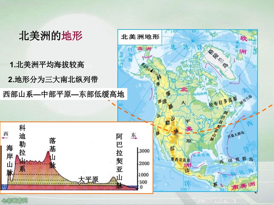 地理七年级下湘教版美洲课件ppt_第2页