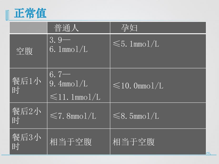 危重患者的血糖管理ppt课件_第4页