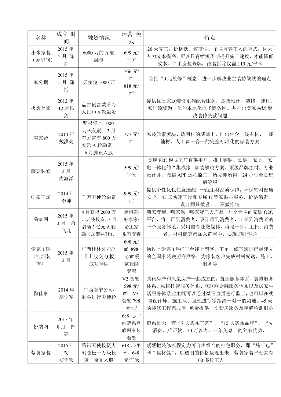 家装行业市场分析_第3页