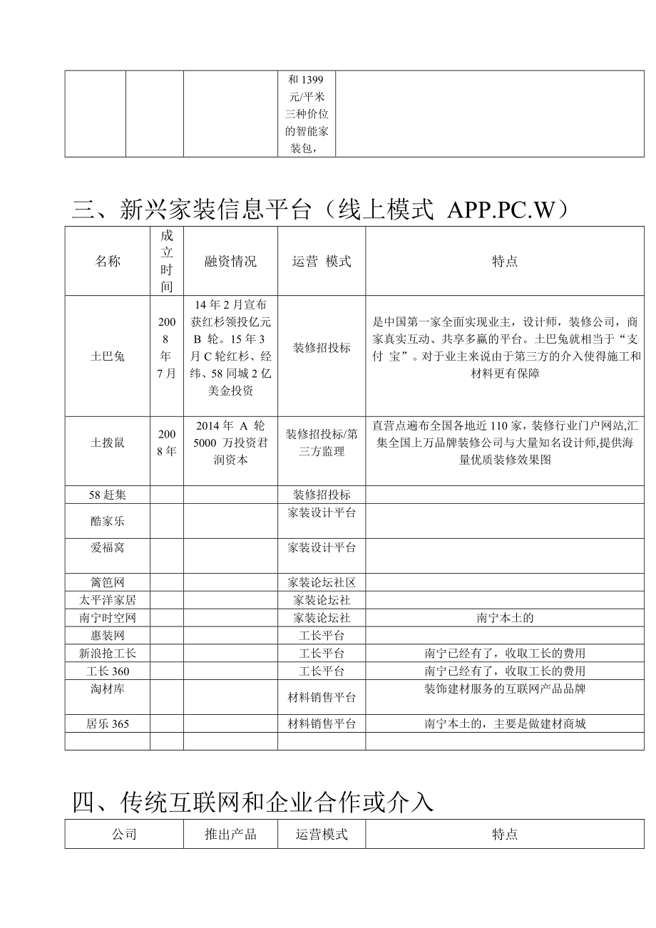 家装行业市场分析_第4页