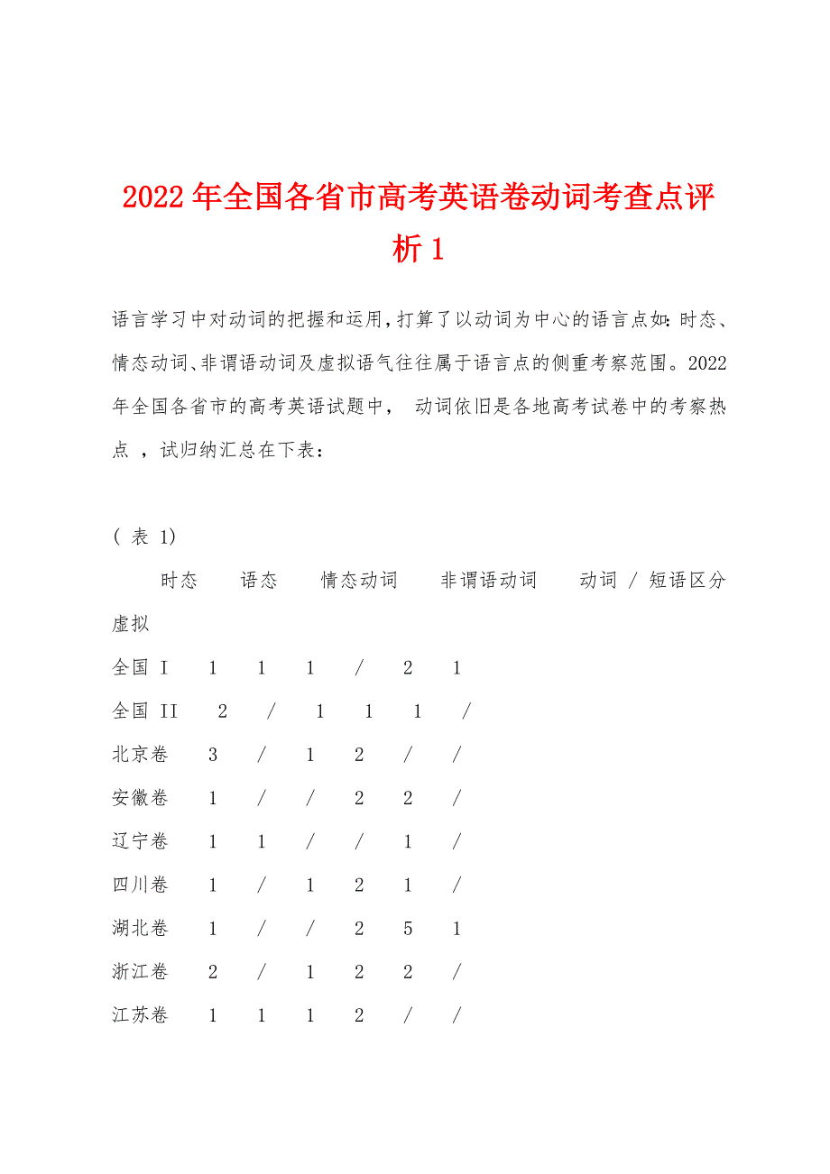 2022年全国各省市高考英语卷动词考查点评析1_第1页