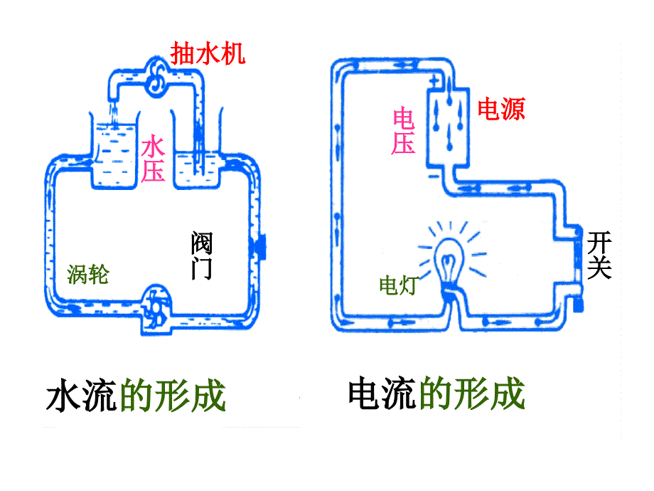 电压的测量课件ppt_第3页