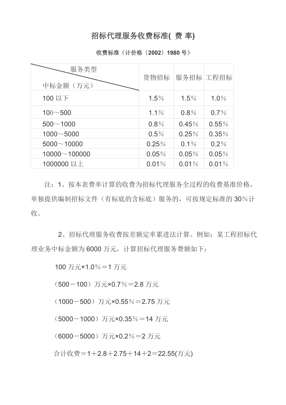 计价格〔2002〕1980号--招标代理服务收费标准(-费-率)_第1页