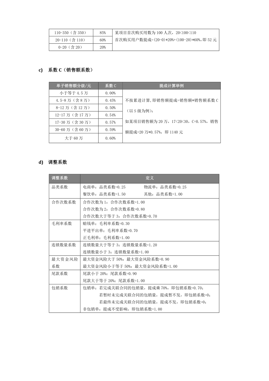 美团网销售人员11月提成政策-上海_第3页