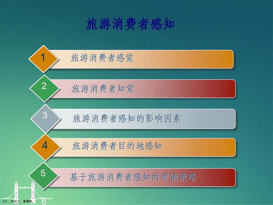 旅游消费者感知演示文稿_第3页