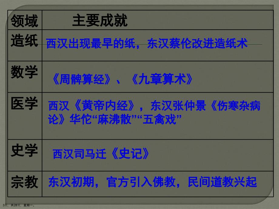 昌盛的秦汉文化演示文稿_第3页