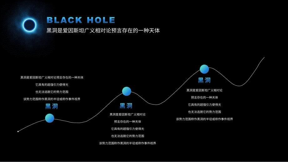 黑洞宇宙探索天文科学科技图文PPT课件模板_第5页