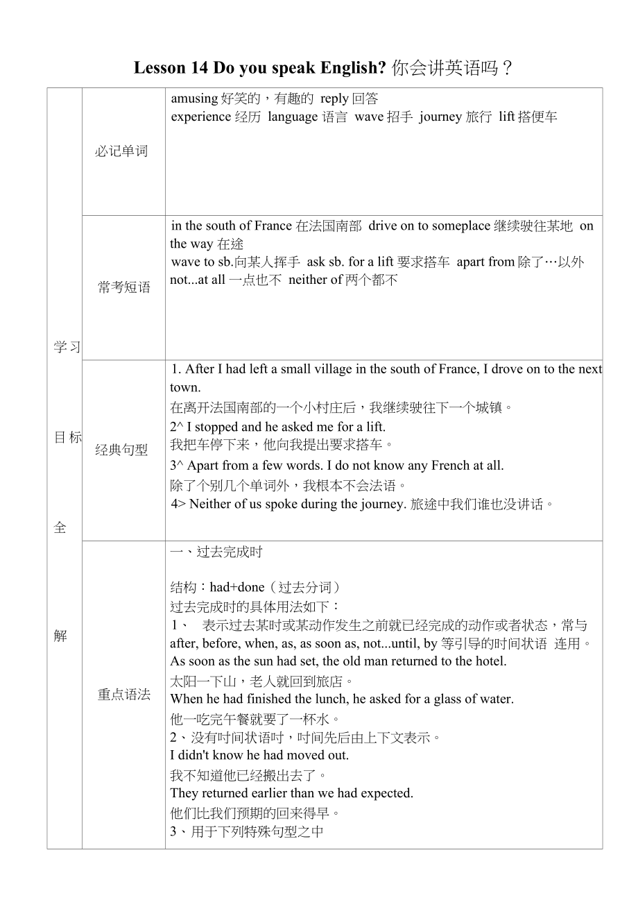 新概念二Lesson14知识点整理_第1页