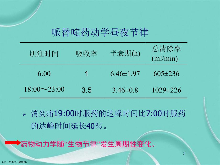 时间药理学及临床合理用药详解演示文稿_第3页