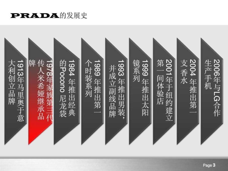 《PRADA品牌定位》PPT课件_第3页