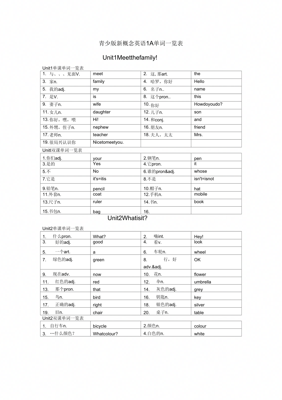 《新概念1A单词一览表》_第1页