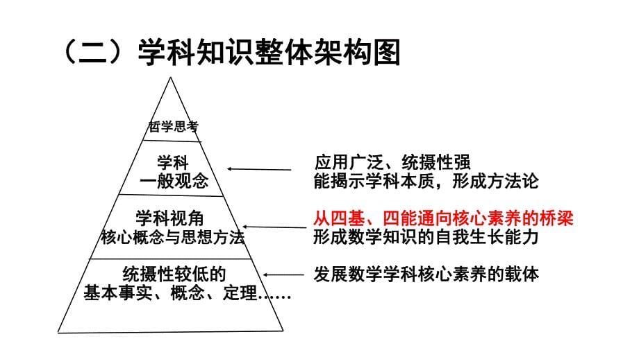 核心素养导向的高中数学教材改革（选择性必修）_第5页