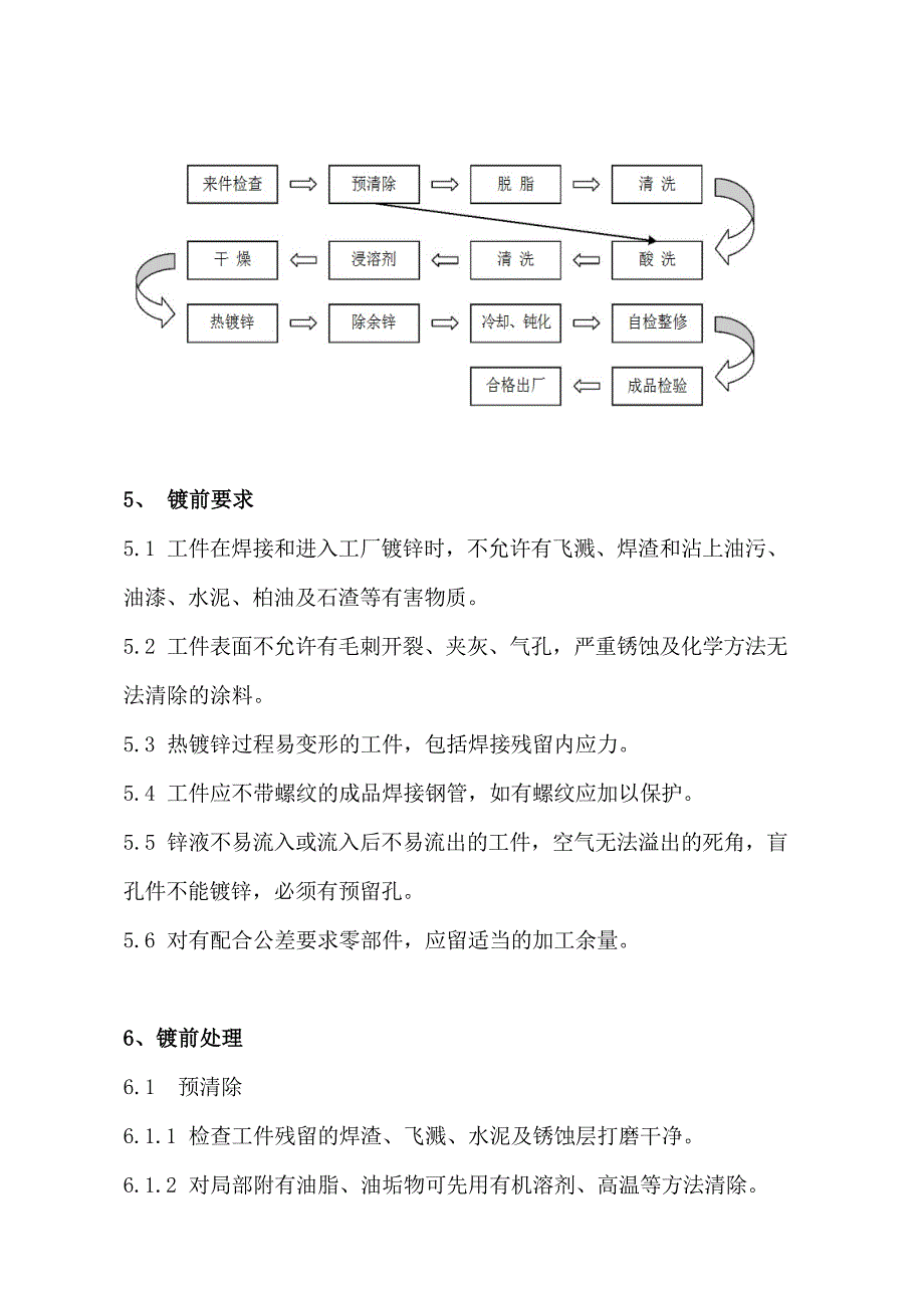 机械企业热镀锌工艺标准范例_第3页