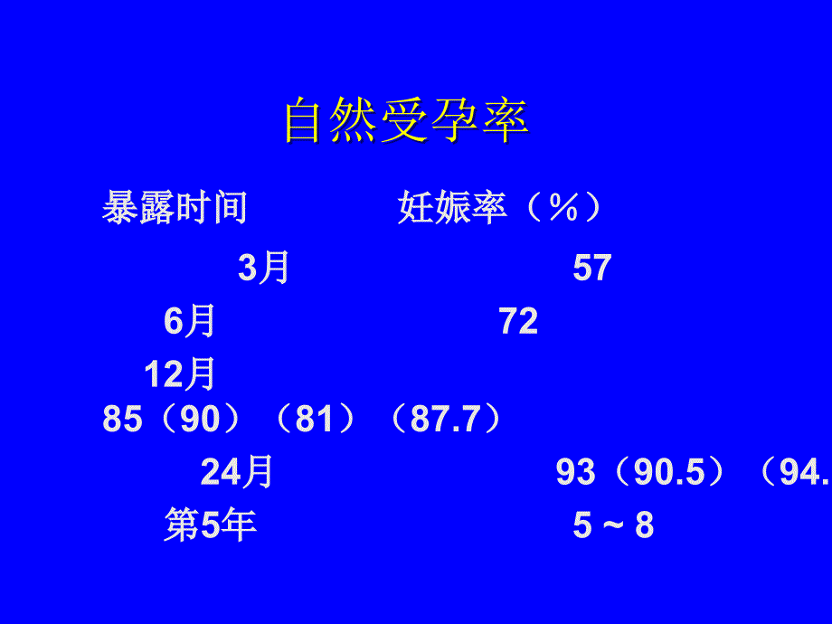 妇产科课件 【16】不孕不育_第2页