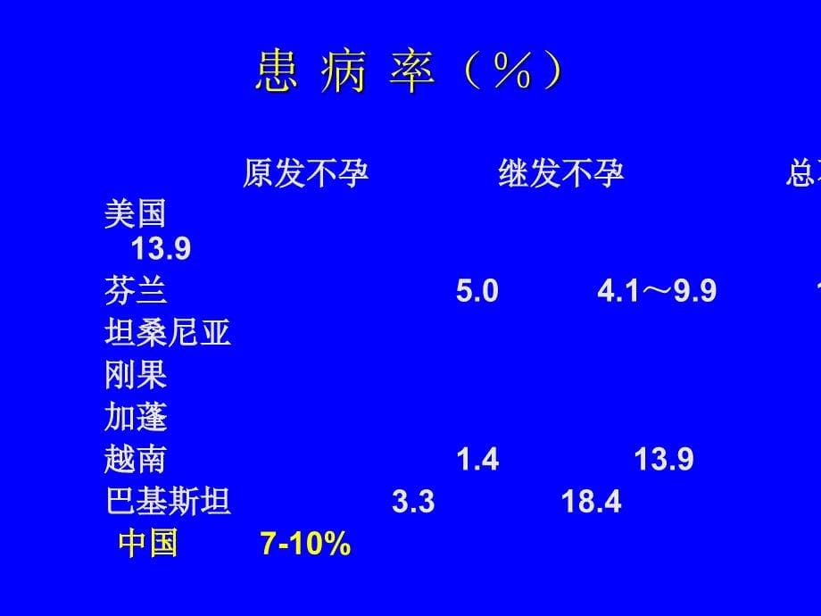 妇产科课件 【16】不孕不育_第5页