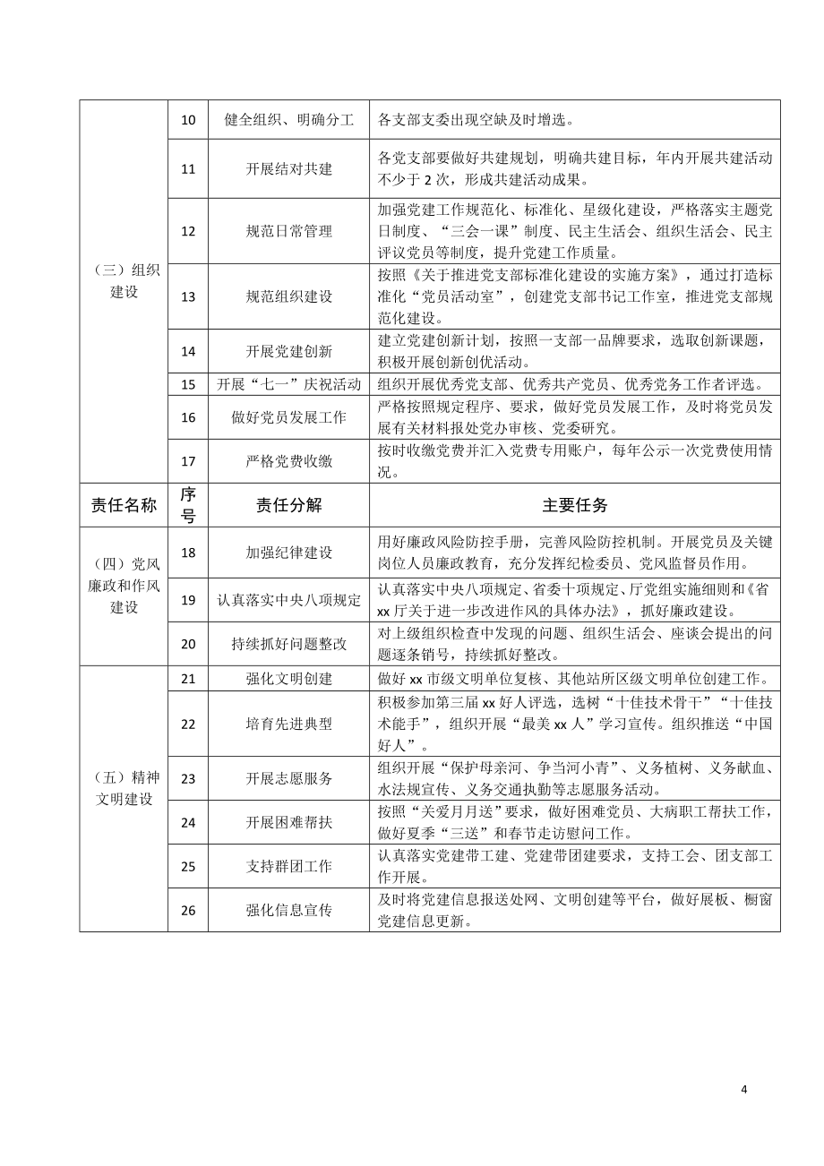 党员对党支部成员的意见和建议（完整详细版）_第4页