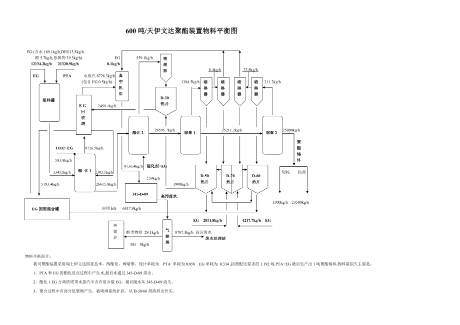 聚酯物料平衡图1_第1页