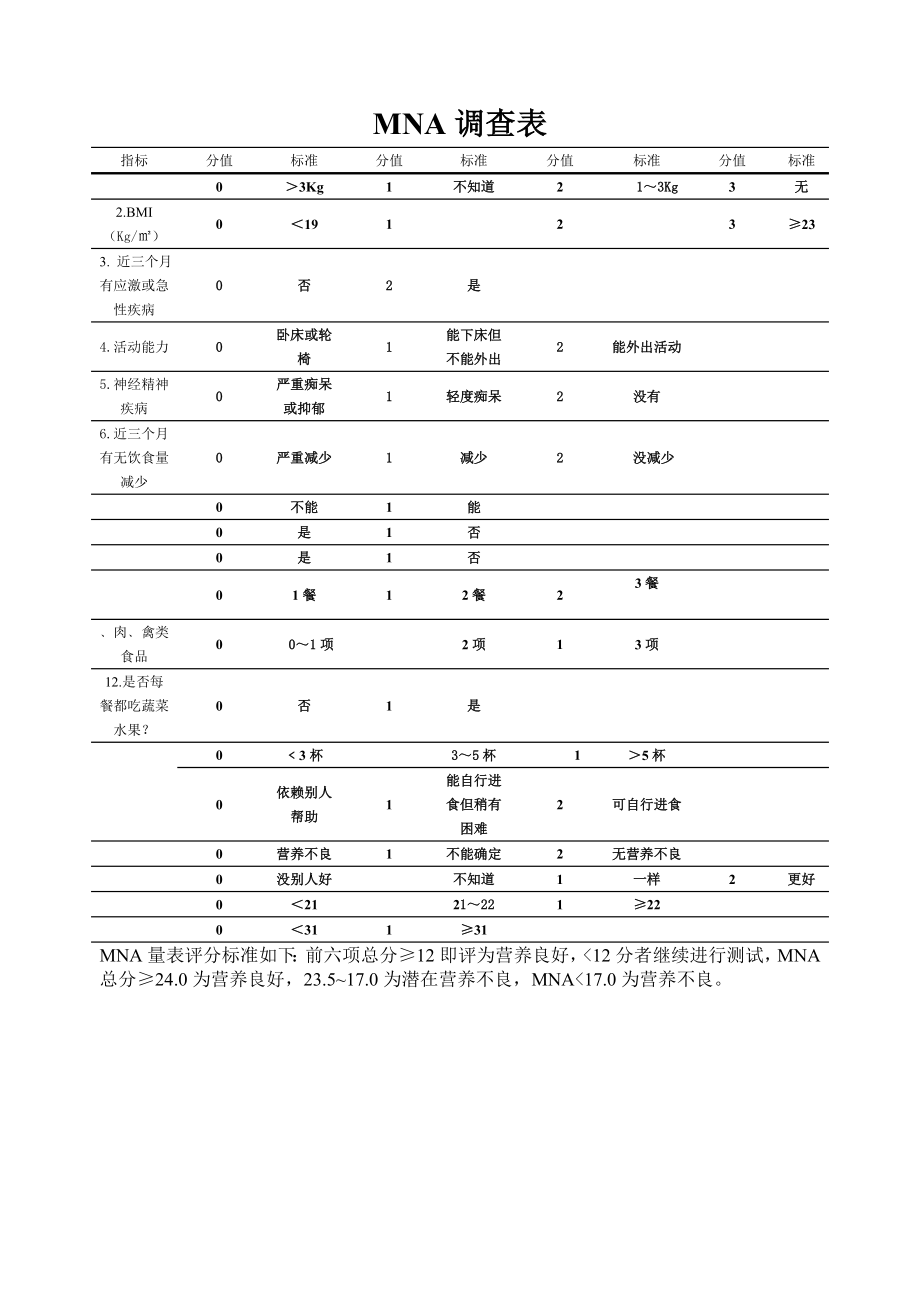 老年简易营养评估MNA_第1页