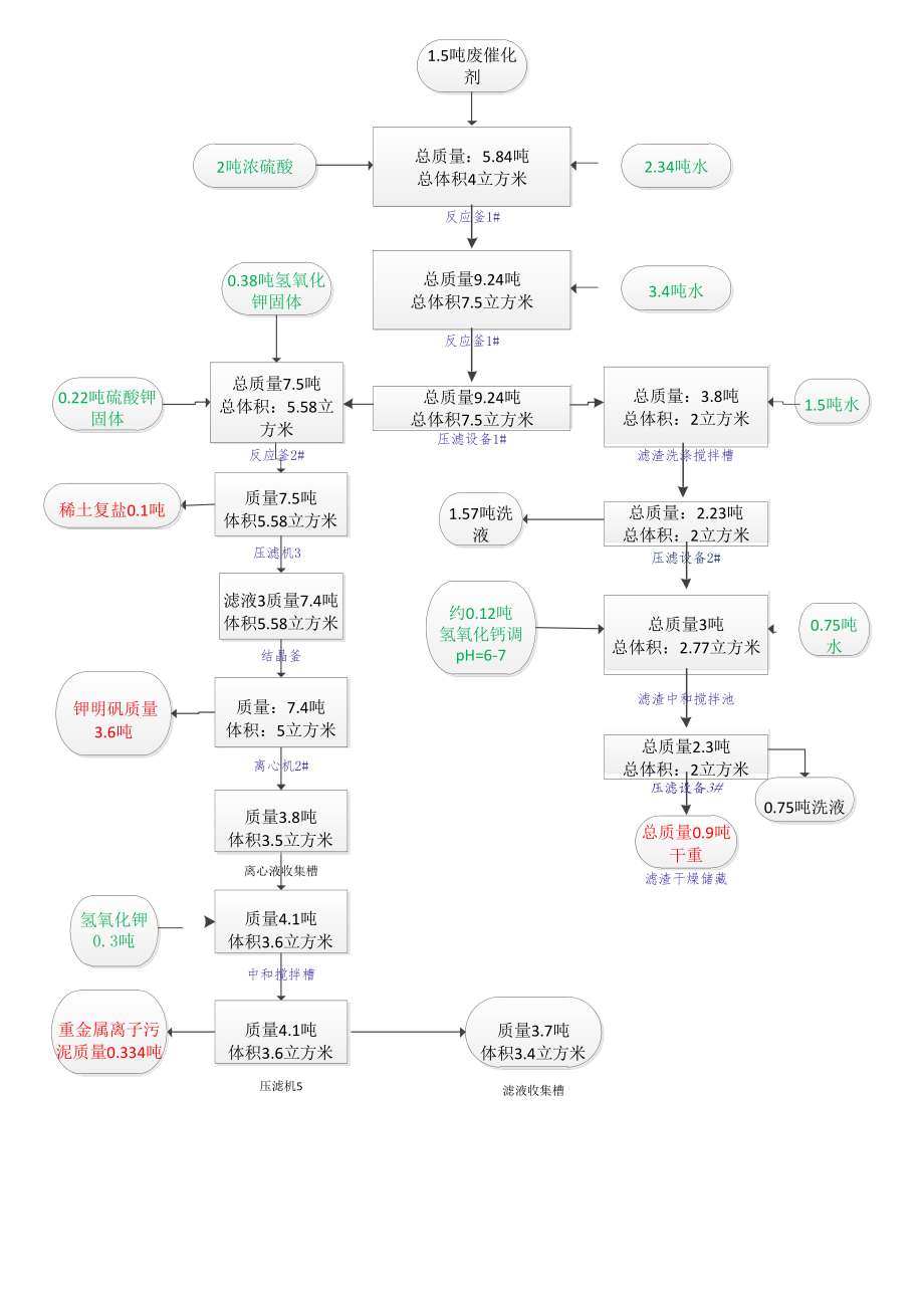 钾明矾工艺标准_第3页