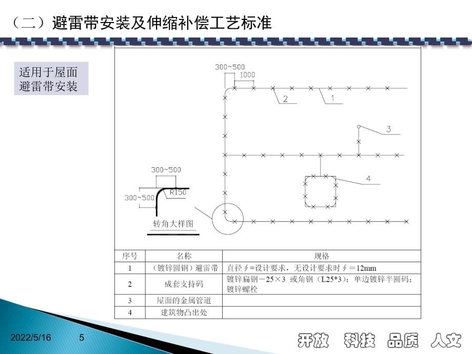 经理部工艺标准培训(powerpoint 192页)_第5页