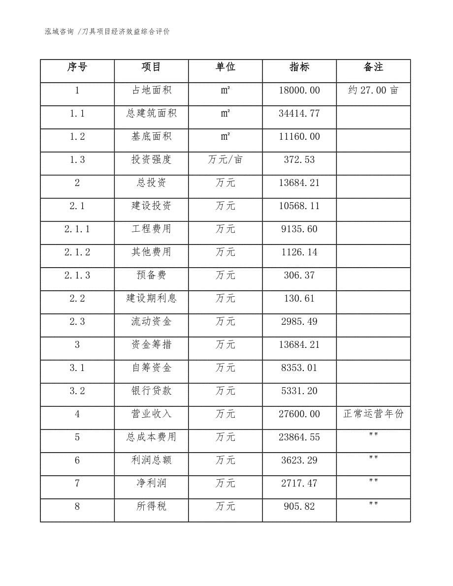 刀具项目经济效益综合评价_参考模板_第5页