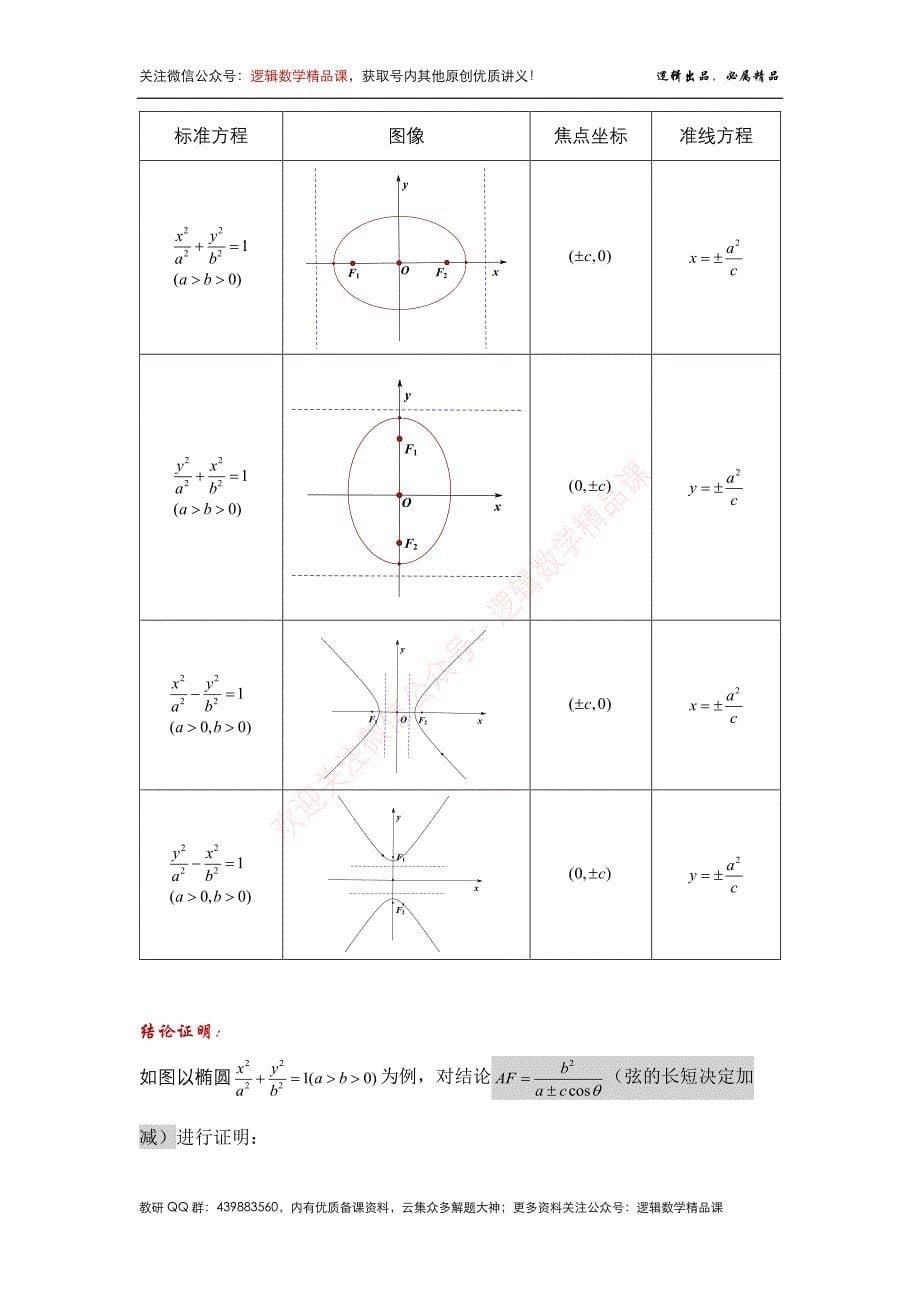 圆锥曲线二级结论深度易记讲义合集(1)_第5页