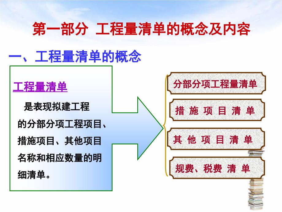 工程量清单计价方法概述(powerpoint 44页)_第3页