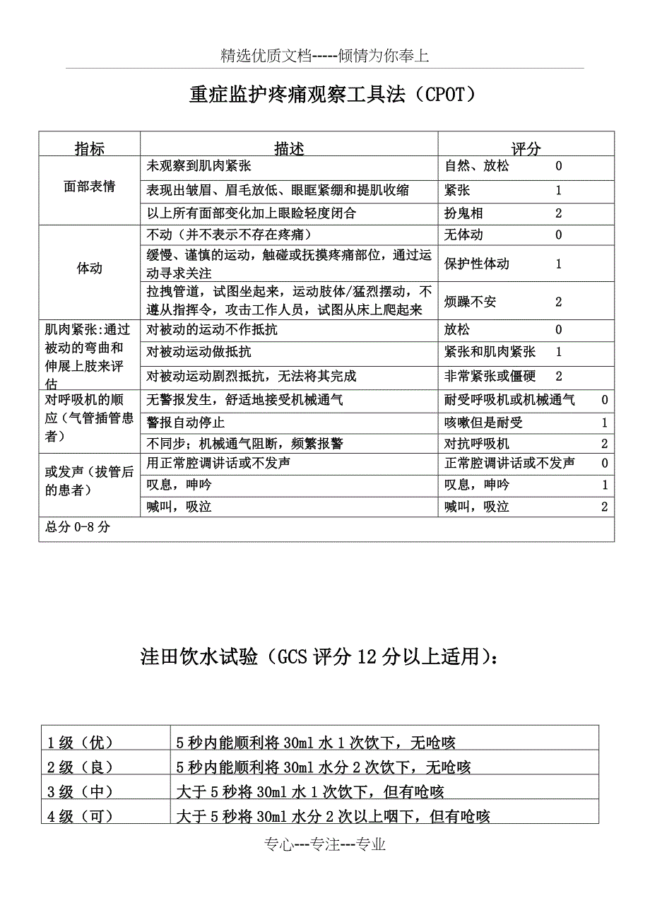 ICU-常用评分表(共17页)_第1页