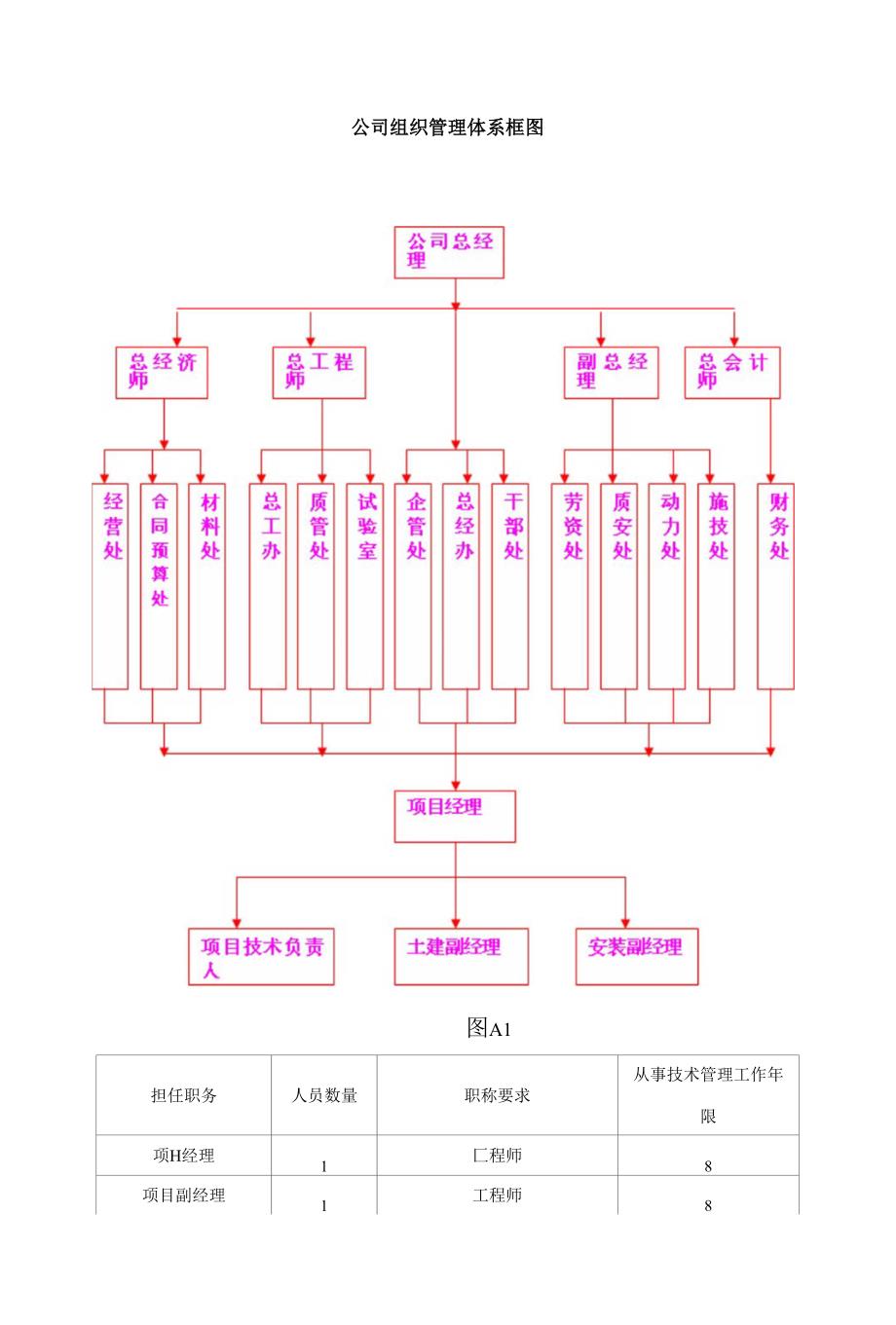 工程管理毕业论文范本_第3页