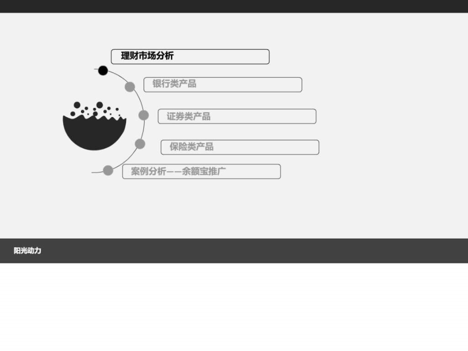 《理财产品分析报告》PPT课件_第3页