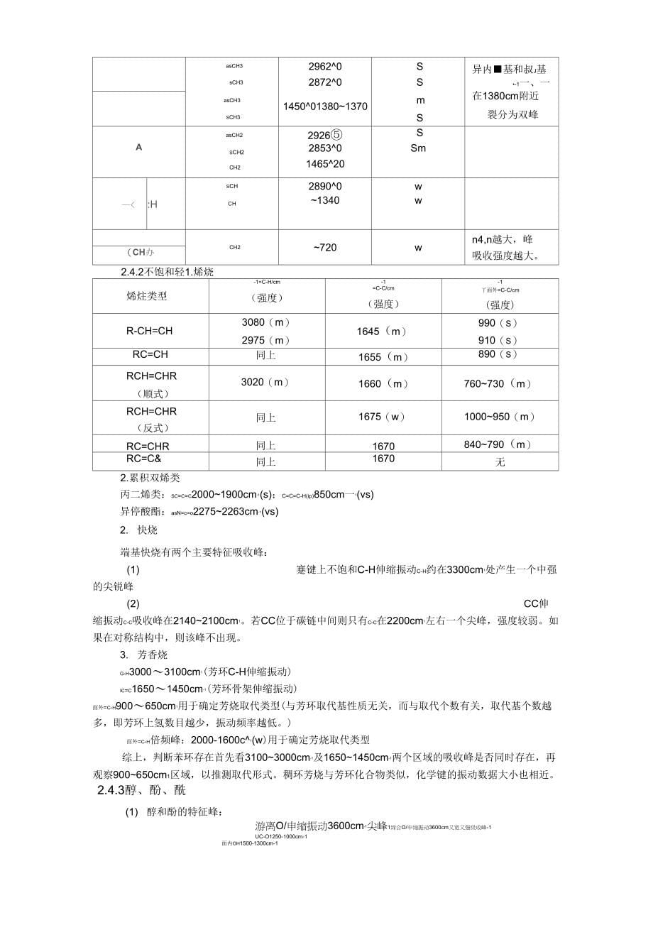 《红外光谱总结》_第5页