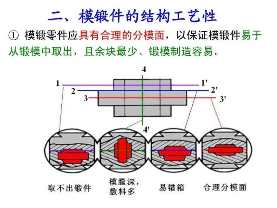 《锻压件结构工艺性》PPT课件_第5页